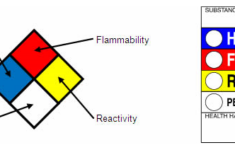 Free Printable Osha Secondary Container Label Template Printable Word