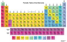 Free Printable Periodic Tables PDF