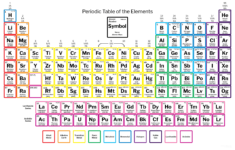 Free Printable Periodic Tables PDF And PNG Science Notes And Projects
