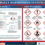 Ghs Label And Pictogram Poster With Ghs Label Template Best Template