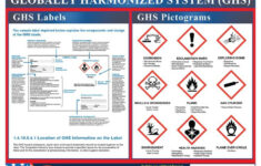 Ghs Label And Pictogram Poster With Ghs Label Template Best Template