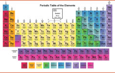 Labeled Periodic Table Of Elements With Name