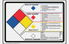 Osha Secondary Container Label Template Awesome Beautiful Osha With