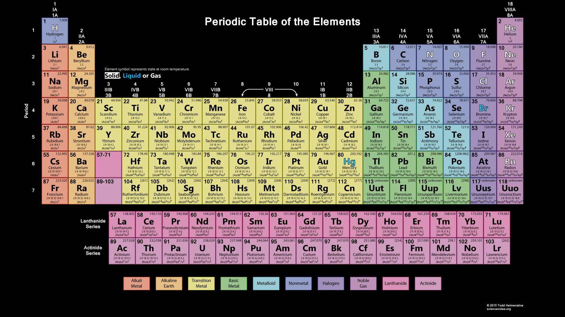 Periodic Table With Everything