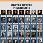 2025 U.s. Presidents Chart (Free Printable Poster And Handout) Regarding Free Printable Pictures Of Presidents