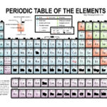 29 Printable Periodic Tables (Free Download) ᐅ Templatelab With Periodic Table Labeled Printable