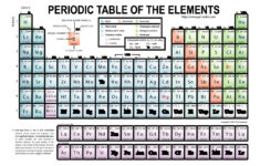 29 Printable Periodic Tables (Free Download) ᐅ Templatelab with Periodic Table Labeled Printable