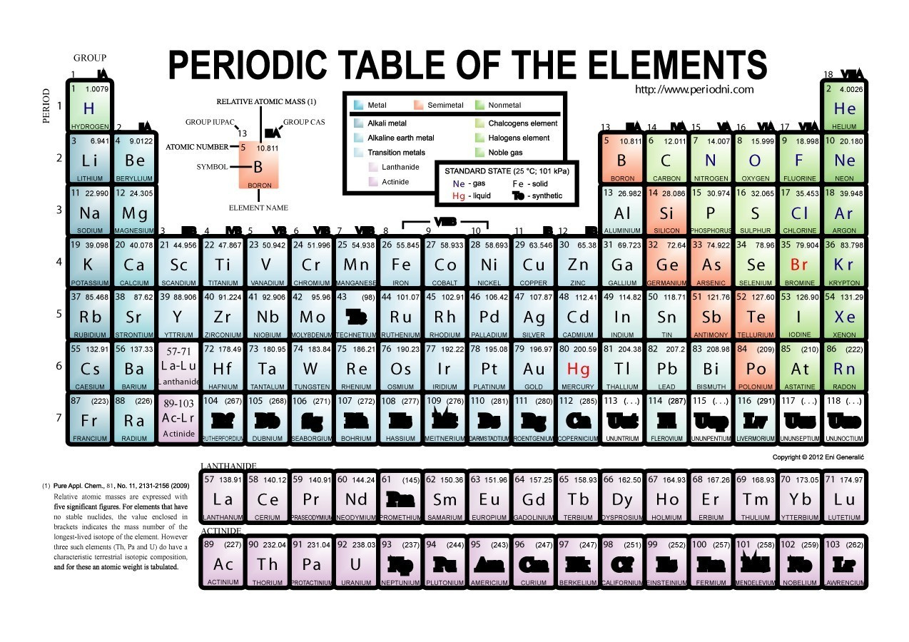 29 Printable Periodic Tables (Free Download) ᐅ Templatelab with Periodic Table Labeled Printable