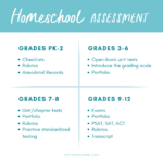 A Simple Plan For Homeschool Assessmentgrade Level With Regard To Free Printable Homeschool Assessment Test
