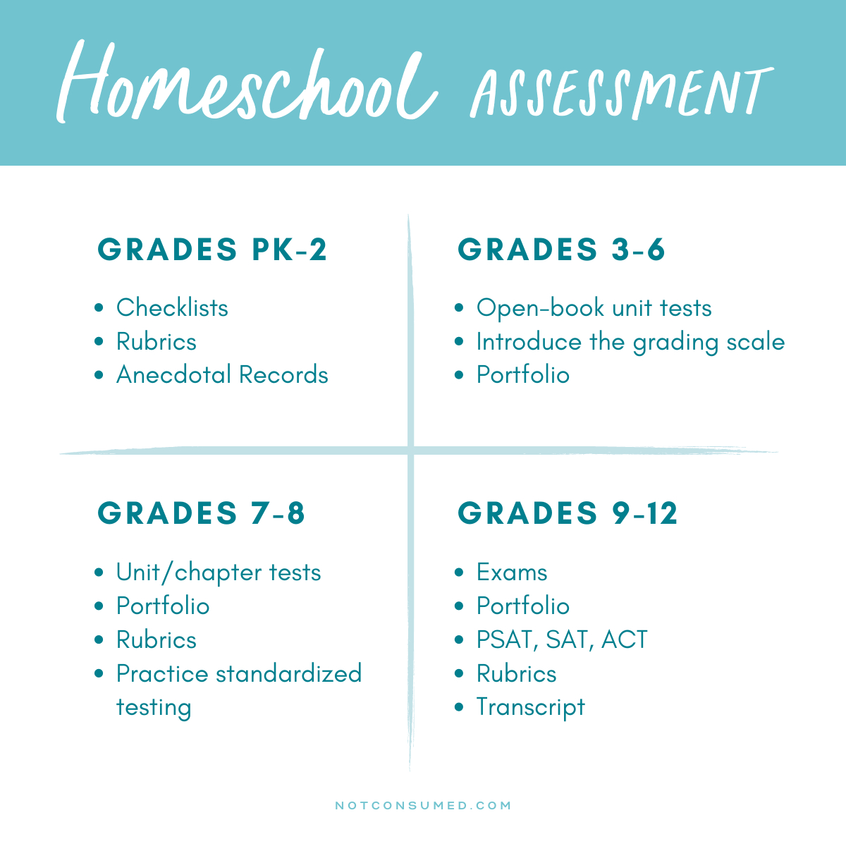A Simple Plan For Homeschool Assessmentgrade Level with regard to Free Printable Homeschool Assessment Test