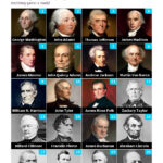 All Us Presidents In Order   Pictures And Names | Memozor With Regard To Free Printable Pictures Of Presidents