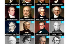 All Us Presidents In Order – Pictures And Names | Memozor with regard to Free Printable Pictures of Presidents
