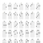 Basic Ukulele Chords For Beginners | Ukulelemad Inside Free Printable Ukulele Chord Charts