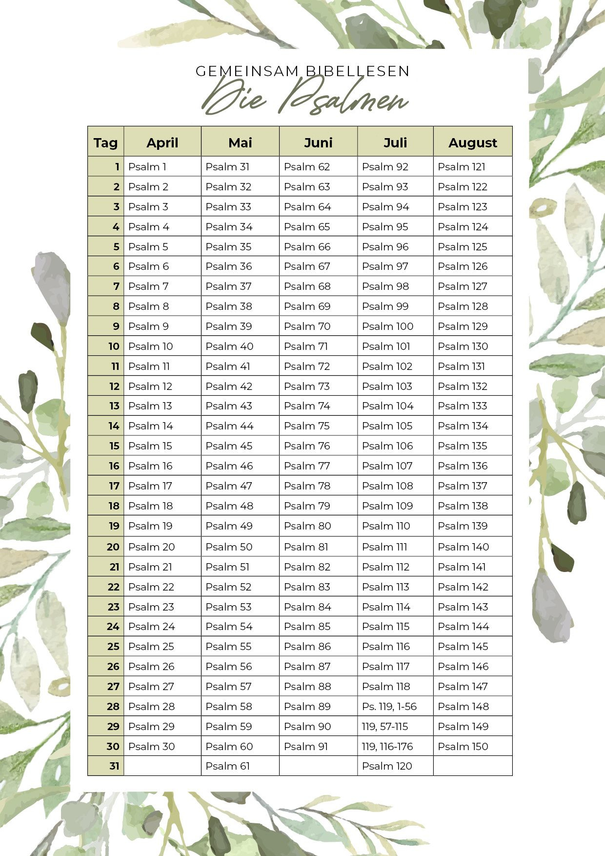 Bibelleseplan: Psalmen | April – August – Kirche Des Nazareners in Da Label 87 Printable