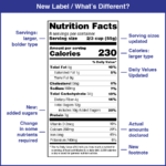Changes To The Nutrition Facts Label | Fda Inside Free Printable Sample Food Label Quiz