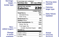 Changes To The Nutrition Facts Label | Fda inside Free Printable Sample Food Label Quiz