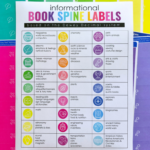 Classroom Library Organization Using Book Spine Labels   Molly Maloy With Printable Book Spine Labels