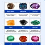 Crystal Life Meanings Chart In Illustrator, Pdf   Download Within Free Printable Crystal Meanings Chart