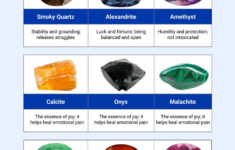 Crystal Life Meanings Chart In Illustrator, Pdf - Download within Free Printable Crystal Meanings Chart