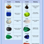 Crystal Meaning Chart In Illustrator, Pdf   Download | Template Pertaining To Free Printable Crystal Meanings Chart