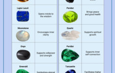Crystal Meaning Chart In Illustrator, Pdf - Download | Template pertaining to Free Printable Crystal Meanings Chart