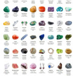 Crystal Meanings Chart With Pictures (And Printable Pdf) | Beadage Within Free Printable Crystal Meanings Chart