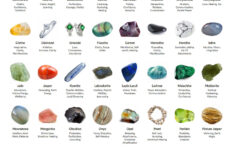Crystal Meanings Chart With Pictures (And Printable Pdf) | Beadage within Free Printable Crystal Meanings Chart