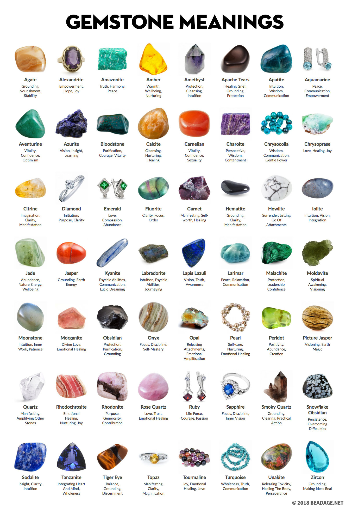 Crystal Meanings Chart With Pictures (And Printable Pdf) | Beadage within Free Printable Crystal Meanings Chart