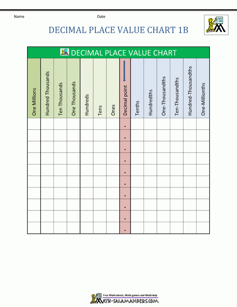 Decimal Place Value Chart | Place Value Chart, Place Value With throughout Free Printable Place Value Chart With Decimals