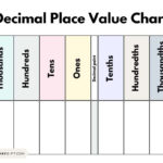 Decimal Place Value Charts   12 Free Printable Pdfs In Free Printable Place Value Chart With Decimals