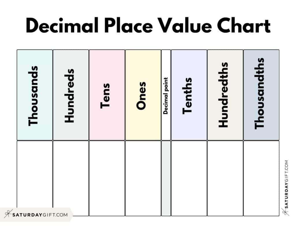 Decimal Place Value Charts - 12 Free Printable Pdfs in Free Printable Place Value Chart With Decimals