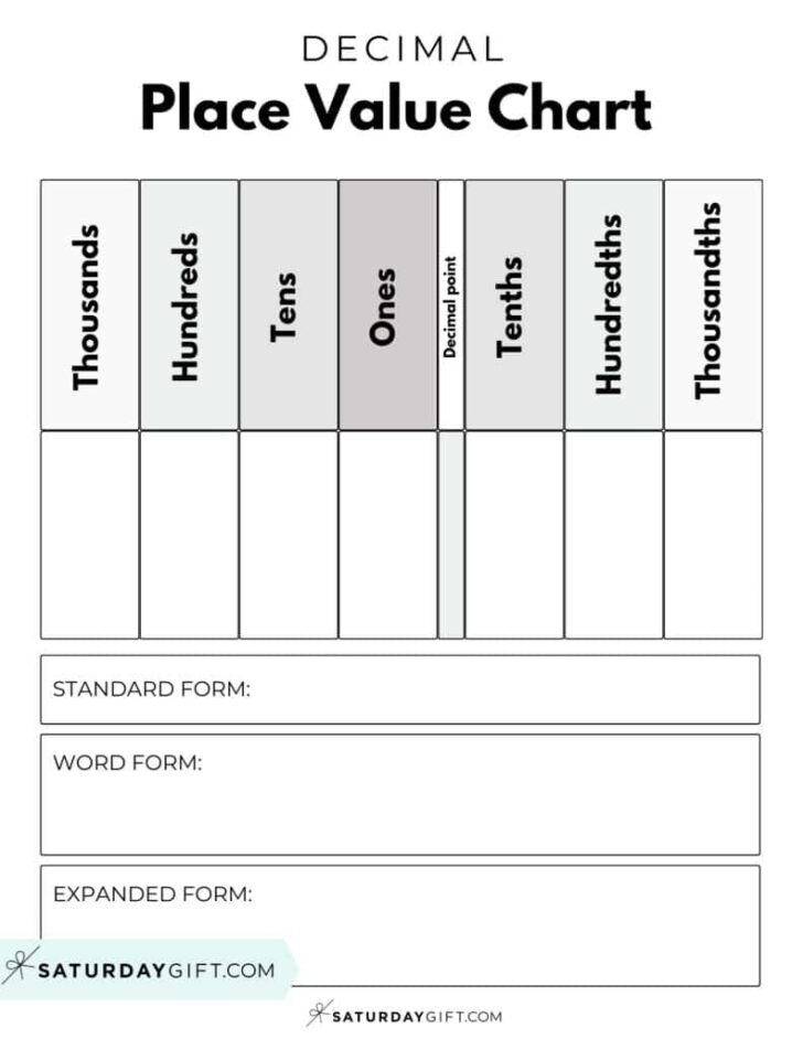 Free Printable Place Value Chart With Decimals