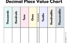 Decimal Place Value Charts - 12 Free Printable Pdfs pertaining to Free Printable Place Value Charts