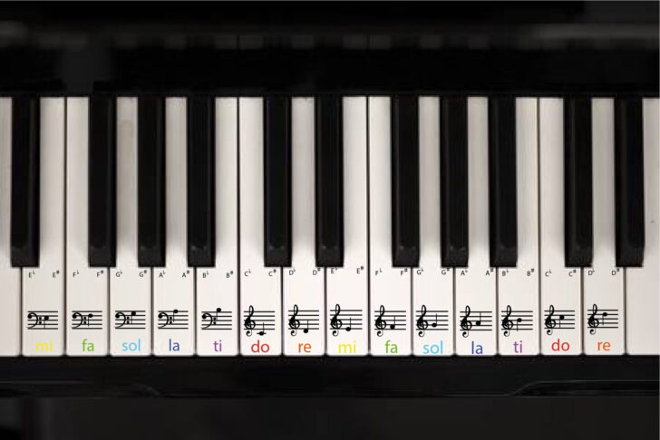Printable Piano Key Labels