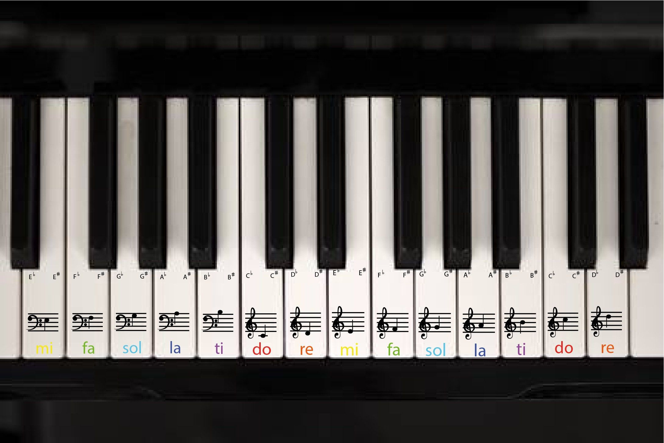 Digital Printable Piano Keyboard Stickers For Beginners, Piano inside Printable Piano Key Labels