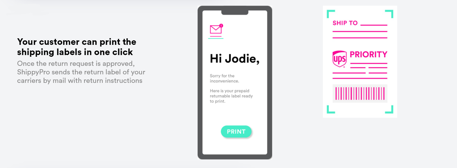 Ecommerce-Retouren: Best Practices Und Richtlinien - Shippypro Blog for Zappos Return Label Printable