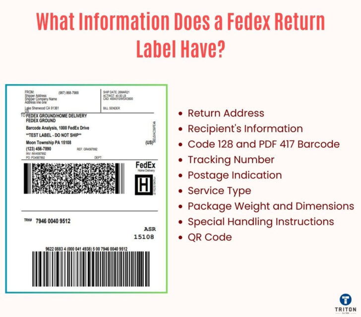 Fedex Shipping Label Printable Online