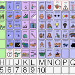 Free Printable Aac Core Board With Alphabet, Numbers, Shapes Intended For Free Printable Communication Core Board Speech