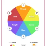 Free Printable Color Wheel Templates Inside Free Printable Color Wheel Worksheet