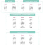 Free Printable Kitchen Conversion Chart   I Heart Naptime Throughout Free Printable Measurement Conversion Chart