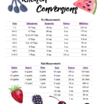 Free Printable Kitchen Conversion Chart Pertaining To Free Printable Measurement Conversion Chart