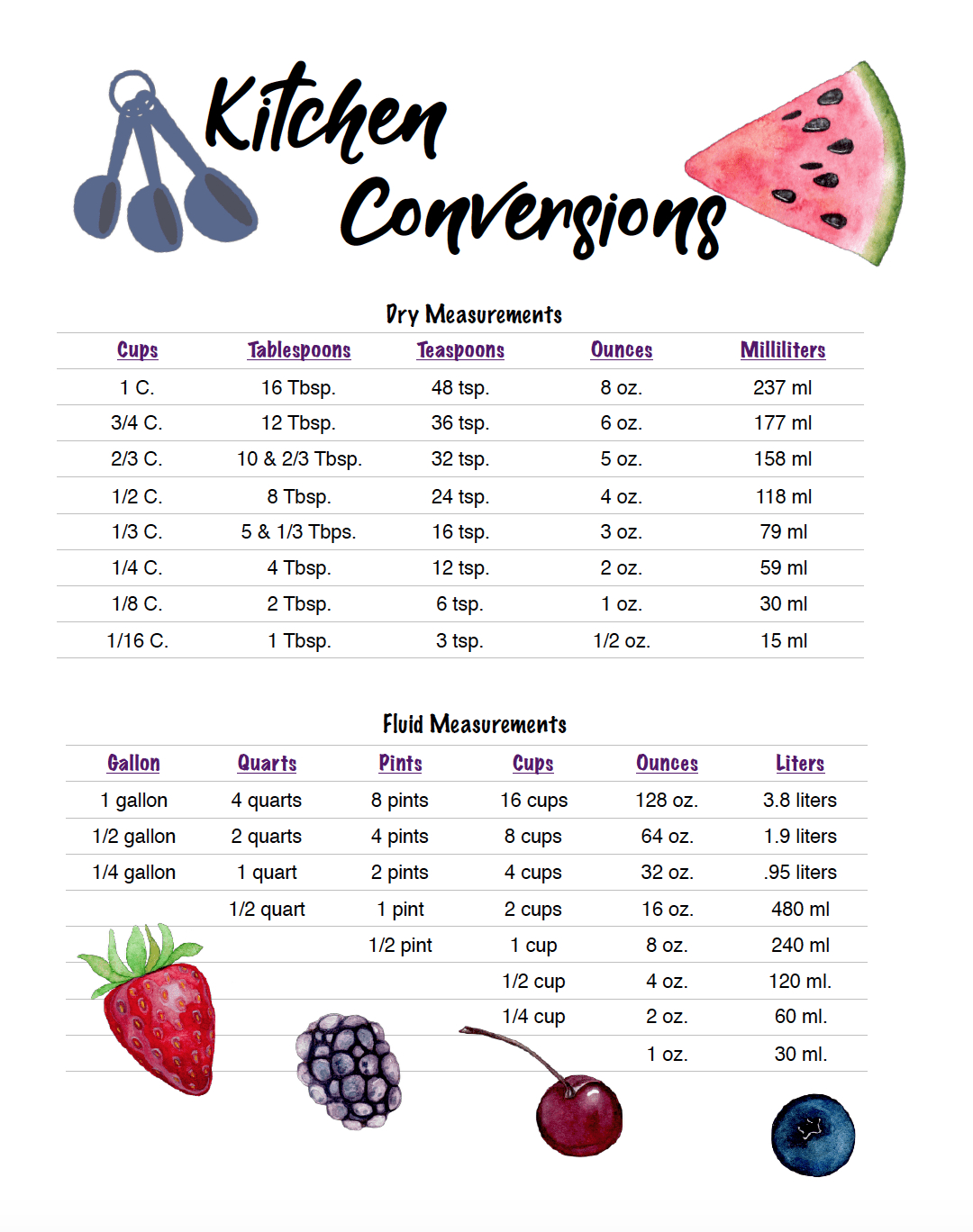 Free Printable Kitchen Conversion Chart pertaining to Free Printable Measurement Conversion Chart