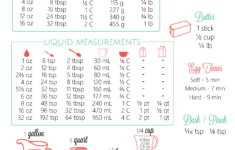Free Printable Kitchen Conversion Chart regarding Free Printable Measurement Conversion Chart