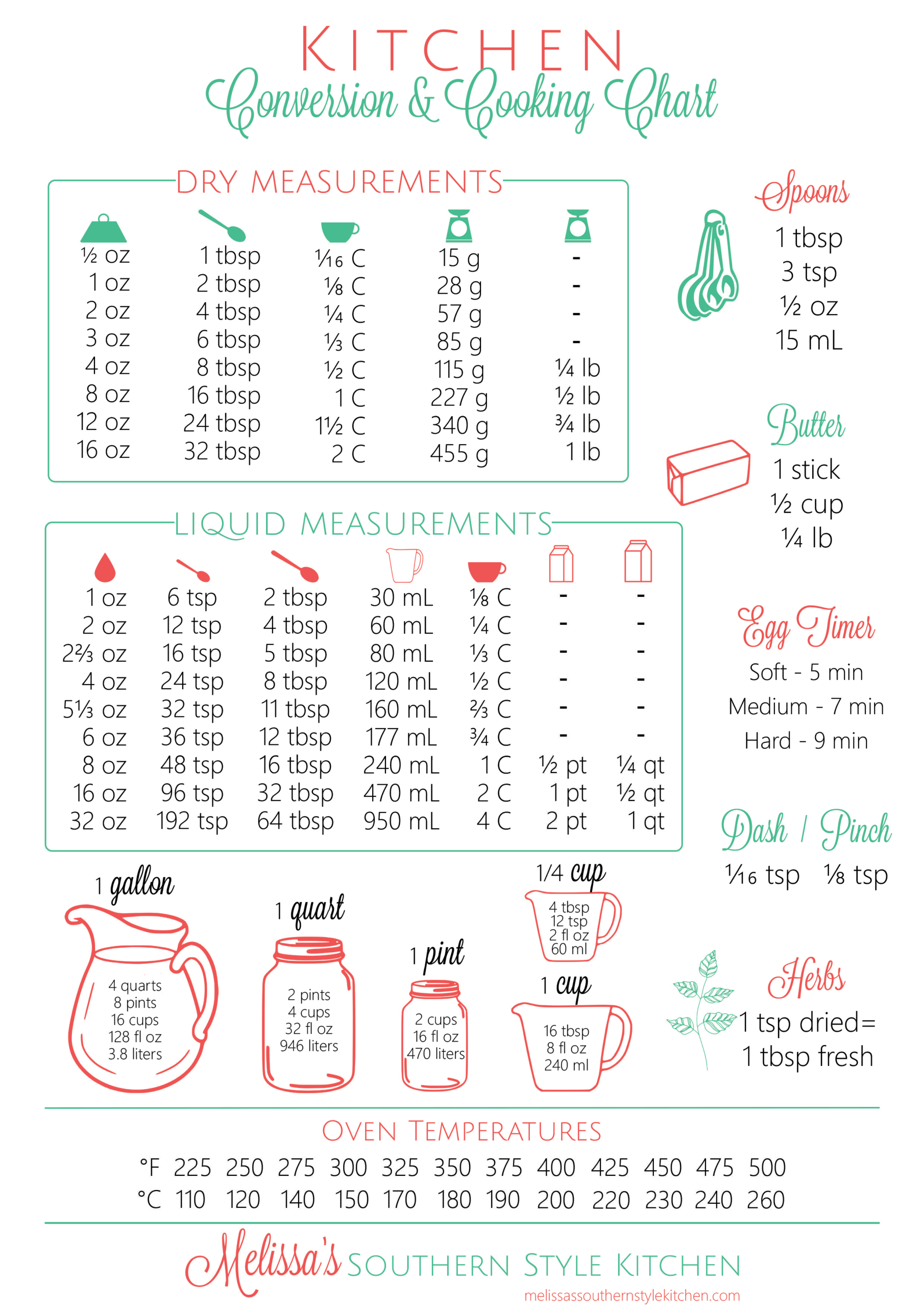 Free Printable Kitchen Conversion Chart regarding Free Printable Measurement Conversion Chart