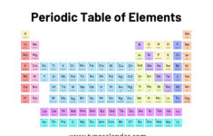 Free Printable Periodic Table Of Elements [Excel, Pdf, Word] With in Periodic Table Labeled Printable