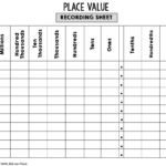 Free Printable Place Value Chart (Plus Activities To Try!)   Math Throughout Free Printable Place Value Chart With Decimals