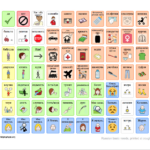 Free Ukrainian Communication Boards – Bridgingapps For Free Printable Communication Core Board Speech