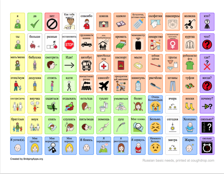 Free Printable Communication Core Board Speech