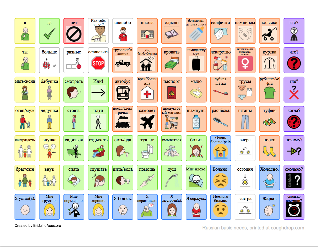 Free Ukrainian Communication Boards – Bridgingapps for Free Printable Communication Core Board Speech