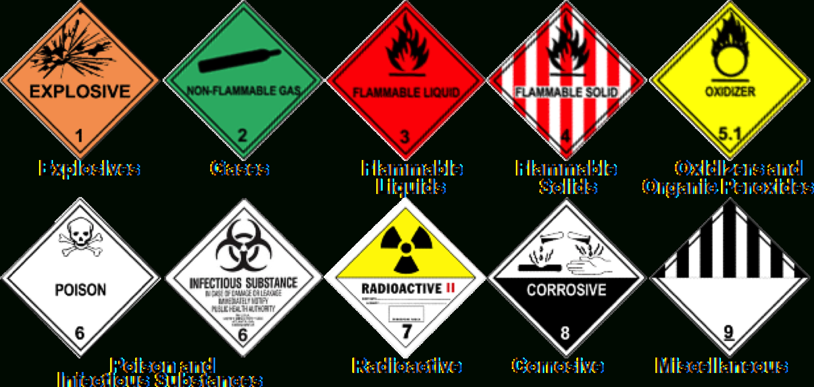 Hazardous Waste Labeling And Marking | Clean Management intended for Printable Hazardous Waste Labels